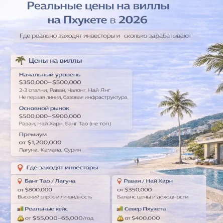 Реальные цены на виллы на Пхукете в 2026